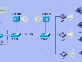 服务超值，细心放心 全广州弱电工程施工与设计专家