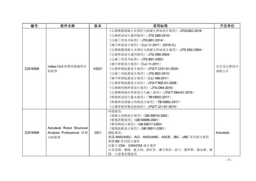 关于发布《水利水电工程勘测设计计算机软件名录（2020版）》的通知及计算机网络工程施工与设计的协同展望