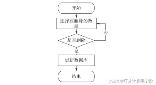 宠物爱好者交流网站的设计与实现——基于SSM框架的计算机网络工程实践