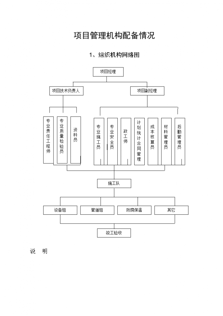 六安市第四人民医院中央空调工程水机施工组织方案设计