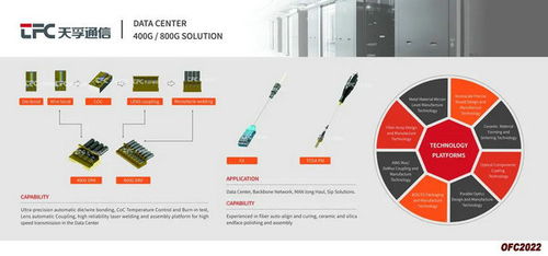 天孚通信亮相OFC2022 展示400G与800G高速光引擎产品，推动计算机网络工程施工与设计创新