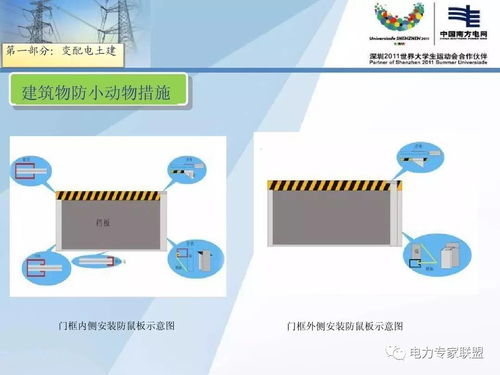 配网工程与计算机网络工程的精细化设计与施工